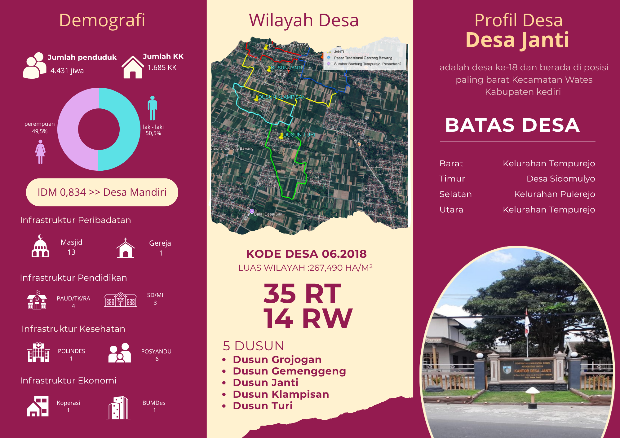 Janti dalam angka